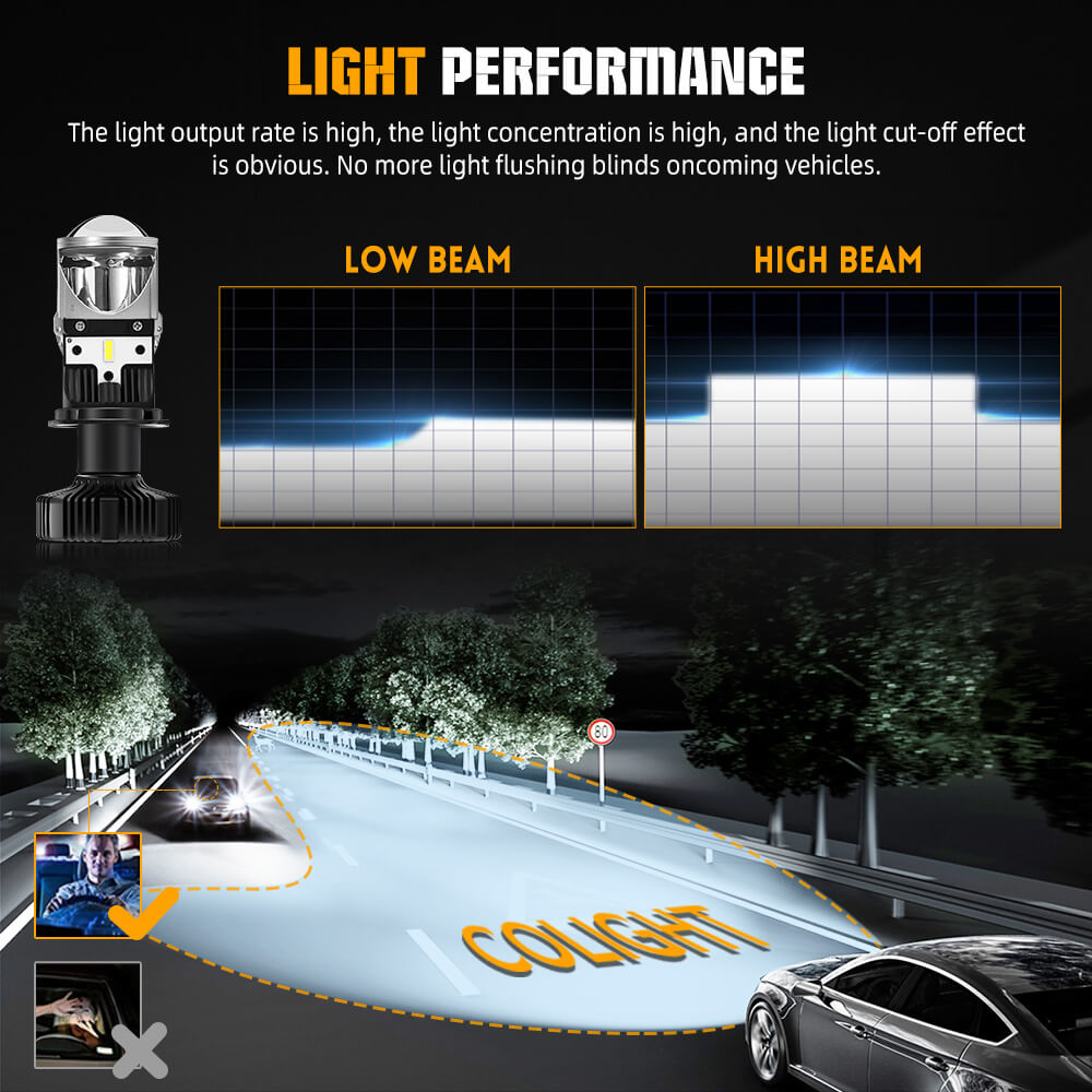 COLIGHT Y1 Series Brightest H4/9003 LHD Projector Headlight Bulbs(Set/2Pcs)