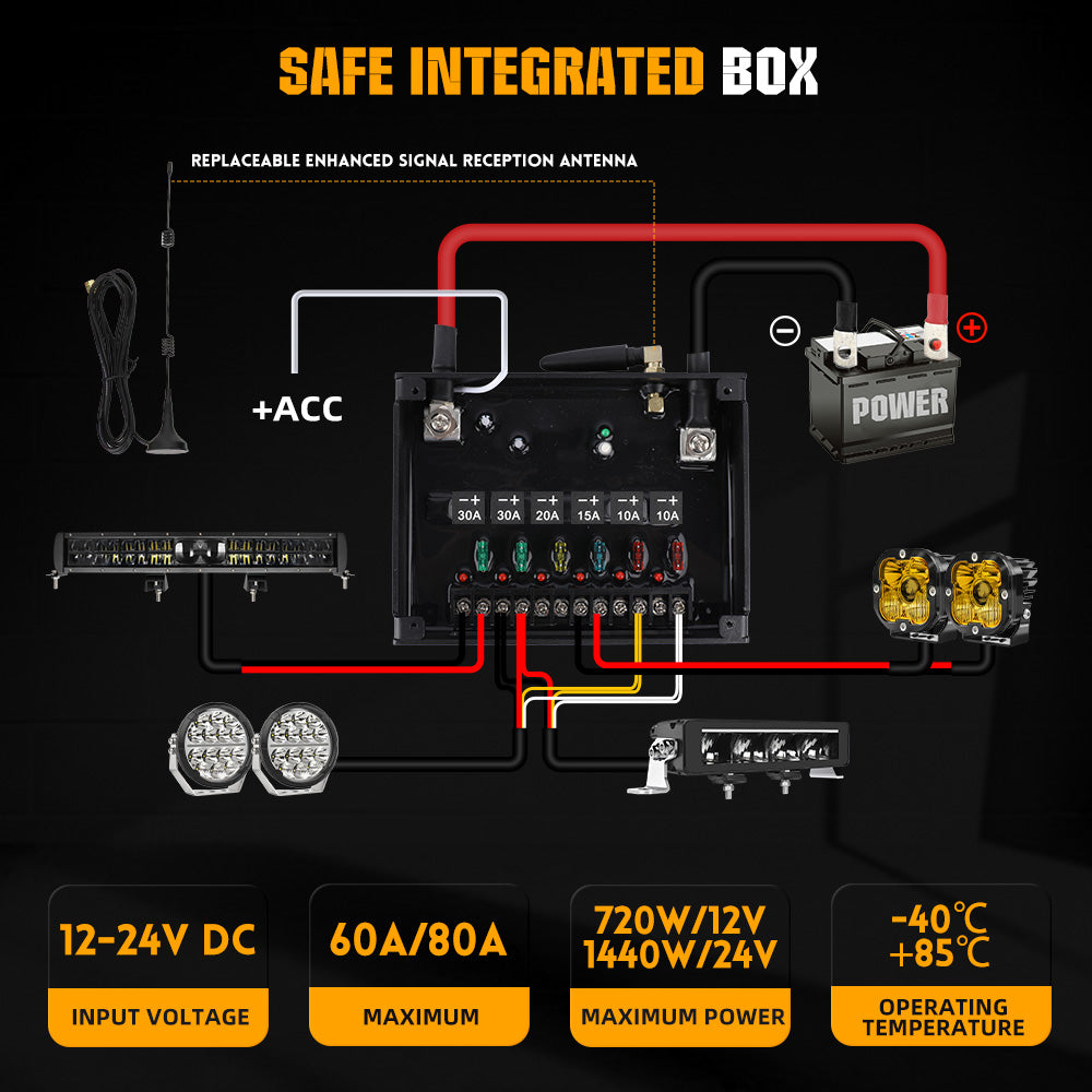 Jeep Wrangler JK Grab Handle 6 Gang Switch Panel