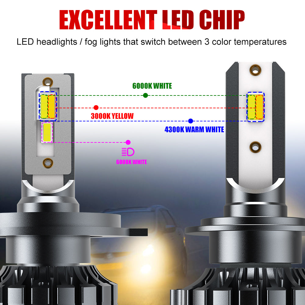 Ampoule LED HB4/9006 6000°K Blanche Anti erreur